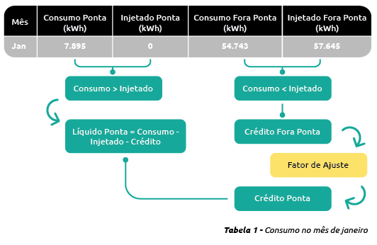 VILCO Energias Renováveis - MIGRATIO Energia - Ebook Geração Distribuída