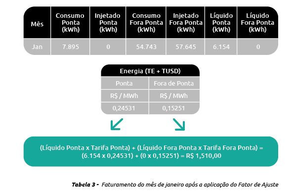 VILCO Energias Renováveis - MIGRAT